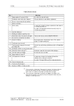 Preview for 609 page of Siemens simovert masterdrives Compendium