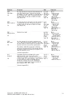 Preview for 1176 page of Siemens simovert masterdrives Compendium