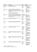 Preview for 1194 page of Siemens simovert masterdrives Compendium