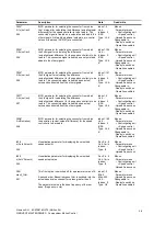 Preview for 1198 page of Siemens simovert masterdrives Compendium