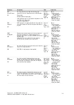 Preview for 1208 page of Siemens simovert masterdrives Compendium