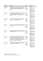 Preview for 1233 page of Siemens simovert masterdrives Compendium