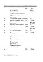 Preview for 1371 page of Siemens simovert masterdrives Compendium