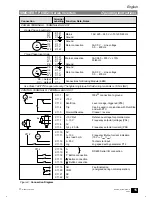 Preview for 13 page of Siemens Simovert P 6SE21 Series Operating Instructions Manual