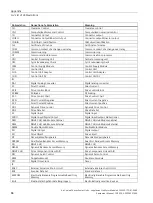 Preview for 88 page of Siemens SINAMIC S120 Equipment Manual