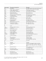 Preview for 89 page of Siemens SINAMIC S120 Equipment Manual