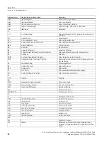 Preview for 90 page of Siemens SINAMIC S120 Equipment Manual