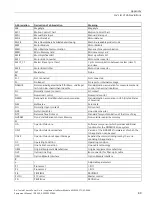 Preview for 91 page of Siemens SINAMIC S120 Equipment Manual