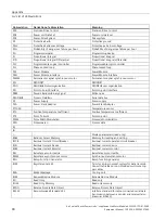 Preview for 92 page of Siemens SINAMIC S120 Equipment Manual