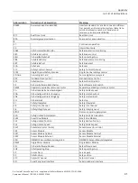 Preview for 93 page of Siemens SINAMIC S120 Equipment Manual