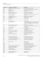 Preview for 94 page of Siemens SINAMIC S120 Equipment Manual