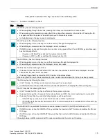 Preview for 15 page of Siemens SINAMICS BOP-2 Operating Instructions Manual