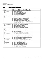 Preview for 26 page of Siemens Sinamics CU240D-2 DP Operating Instructions Manual