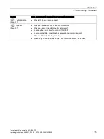 Preview for 27 page of Siemens Sinamics CU240D-2 DP Operating Instructions Manual