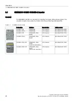 Preview for 30 page of Siemens Sinamics CU240D-2 DP Operating Instructions Manual