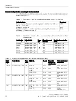 Preview for 48 page of Siemens Sinamics CU240D-2 DP Operating Instructions Manual