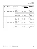 Preview for 49 page of Siemens Sinamics CU240D-2 DP Operating Instructions Manual