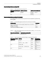 Preview for 51 page of Siemens Sinamics CU240D-2 DP Operating Instructions Manual