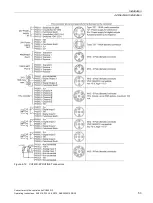 Preview for 55 page of Siemens Sinamics CU240D-2 DP Operating Instructions Manual