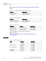 Preview for 60 page of Siemens Sinamics CU240D-2 DP Operating Instructions Manual