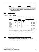 Preview for 61 page of Siemens Sinamics CU240D-2 DP Operating Instructions Manual