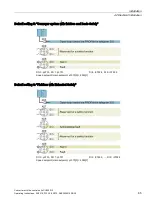 Preview for 67 page of Siemens Sinamics CU240D-2 DP Operating Instructions Manual