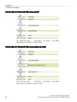 Preview for 70 page of Siemens Sinamics CU240D-2 DP Operating Instructions Manual