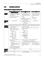 Preview for 89 page of Siemens Sinamics CU240D-2 DP Operating Instructions Manual