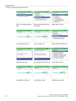 Preview for 92 page of Siemens Sinamics CU240D-2 DP Operating Instructions Manual