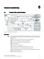 Preview for 103 page of Siemens Sinamics CU240D-2 DP Operating Instructions Manual