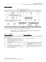 Preview for 107 page of Siemens Sinamics CU240D-2 DP Operating Instructions Manual