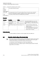 Preview for 108 page of Siemens Sinamics CU240D-2 DP Operating Instructions Manual