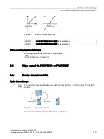 Preview for 115 page of Siemens Sinamics CU240D-2 DP Operating Instructions Manual