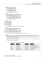 Preview for 117 page of Siemens Sinamics CU240D-2 DP Operating Instructions Manual