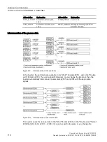 Preview for 118 page of Siemens Sinamics CU240D-2 DP Operating Instructions Manual