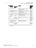 Preview for 121 page of Siemens Sinamics CU240D-2 DP Operating Instructions Manual