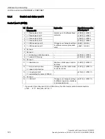 Preview for 122 page of Siemens Sinamics CU240D-2 DP Operating Instructions Manual