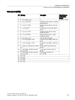 Preview for 123 page of Siemens Sinamics CU240D-2 DP Operating Instructions Manual