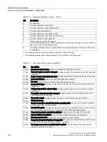 Preview for 126 page of Siemens Sinamics CU240D-2 DP Operating Instructions Manual