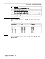 Preview for 127 page of Siemens Sinamics CU240D-2 DP Operating Instructions Manual