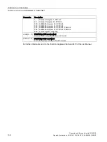 Preview for 132 page of Siemens Sinamics CU240D-2 DP Operating Instructions Manual