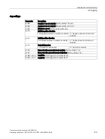 Preview for 135 page of Siemens Sinamics CU240D-2 DP Operating Instructions Manual