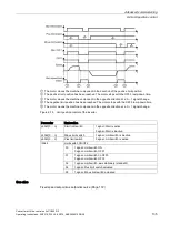 Preview for 137 page of Siemens Sinamics CU240D-2 DP Operating Instructions Manual