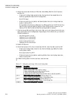 Preview for 146 page of Siemens Sinamics CU240D-2 DP Operating Instructions Manual