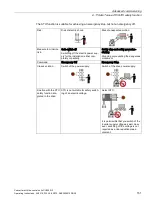 Preview for 153 page of Siemens Sinamics CU240D-2 DP Operating Instructions Manual