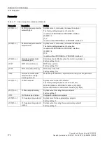 Preview for 172 page of Siemens Sinamics CU240D-2 DP Operating Instructions Manual