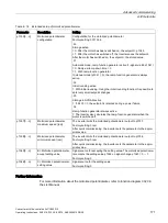 Preview for 173 page of Siemens Sinamics CU240D-2 DP Operating Instructions Manual