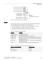 Preview for 175 page of Siemens Sinamics CU240D-2 DP Operating Instructions Manual