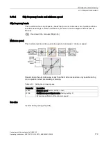 Preview for 181 page of Siemens Sinamics CU240D-2 DP Operating Instructions Manual