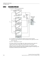 Preview for 194 page of Siemens Sinamics CU240D-2 DP Operating Instructions Manual